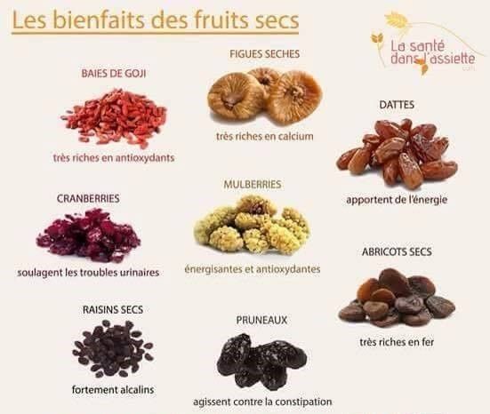 Fruits secs, délices et bonne santé